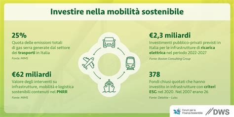 Infografica sulla mobilità sostenibile a Lecce durante il festival
