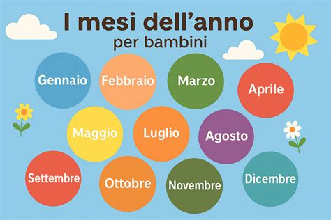 Bambini che imparano i mesi dell'anno con una filastrocca