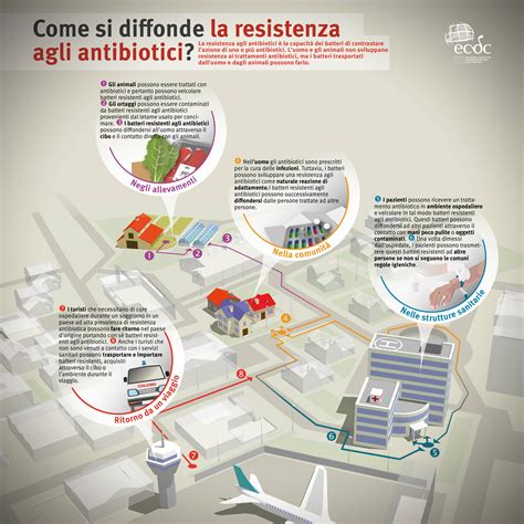 infografica dosaggio antibiotici bambini