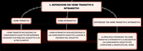 schema che illustra la distinzione tra uso corretto e pratiche sconsigliate in presenza di infezioni vaginali