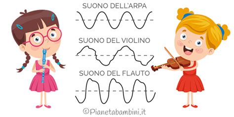 Bambini che giocano con i suoni e le parole