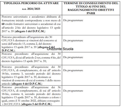 Schema dei percorsi terapeutici per il DOP
