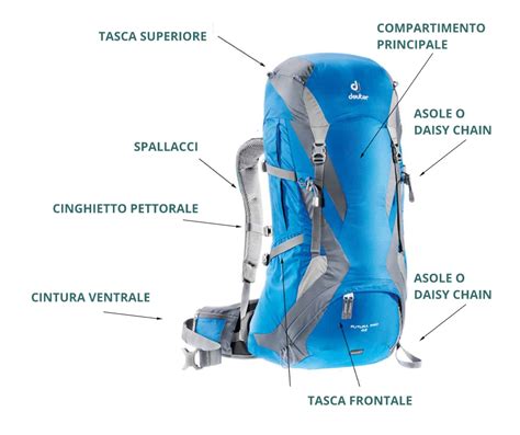 dettaglio tecnico degli spallacci e della tasca frontale dello zaino asilo