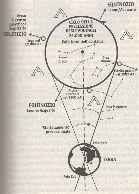 Rappresentazione numerica dei cicli cosmici nel mito di Troia