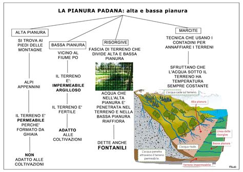 Diagramma schematico di alta e bassa pianura con sedimenti caratteristici