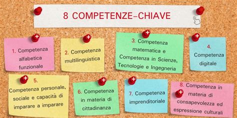 Infografica sulle competenze chiave dell'educatore dell'infanzia
