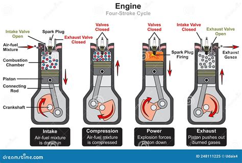 Ciclo a quattro tempi