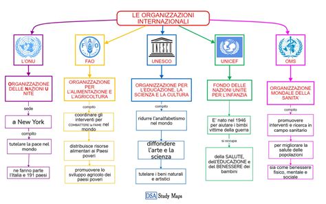 mappa concettuale dei vertici internazionali e della logistica legata alle famiglie dei leader