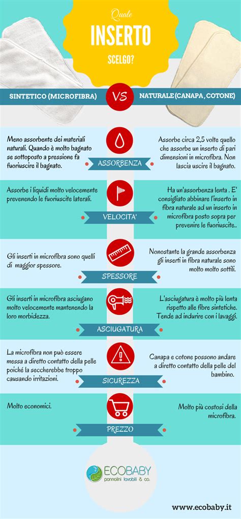 Tavola comparativa dei tessuti per pannolini lavabili: PUL, Pile, Flanella, Microfibra