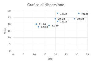 Esempi di semi e i loro meccanismi di dispersione