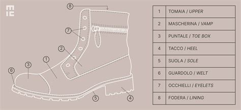 infografica che mostra le componenti di una scarpa ergonomica per bambina