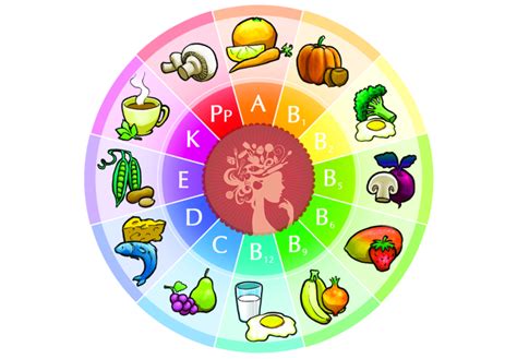 schema grafico dei benefici delle vitamine B per diverse fasce d'età