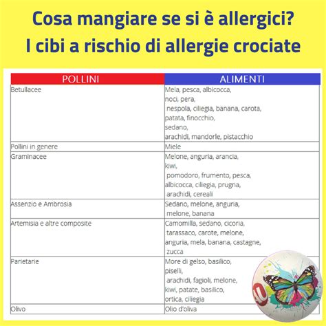 infografica sulle allergie crociate tra pollini e alimenti