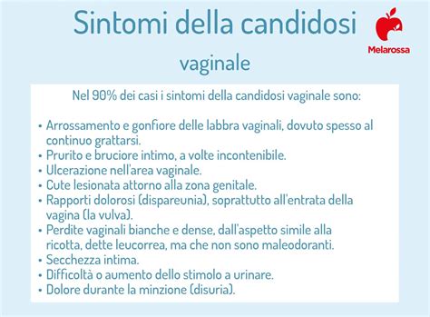 Sintomi della candida vaginale