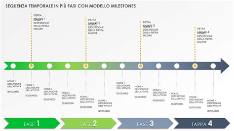 rappresentazione concettuale di una linea temporale giudiziaria, dai primi ritrovamenti alla fase delle perizie