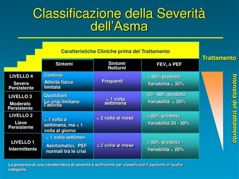 Terapia per asma bronchiale