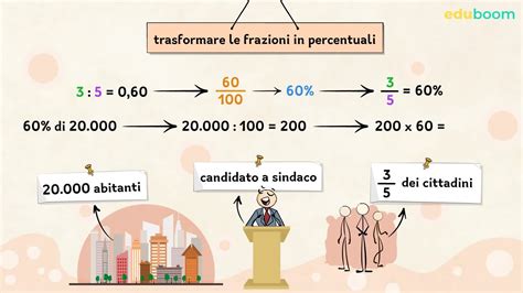 Grafico delle riduzioni percentuali per assenze prolungate
