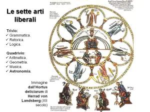 Diagramma delle sette arti liberali medievali