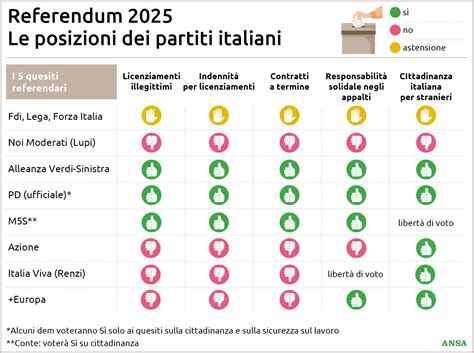 Infografica sulla riforma della cittadinanza 2025