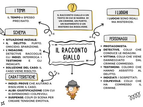 mappa concettuale che illustra gli elementi chiave di un racconto giallo