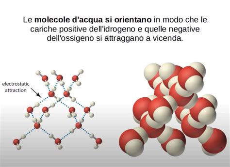 rappresentazione grafica della differenza tra molecole di acqua naturale e acqua gassata