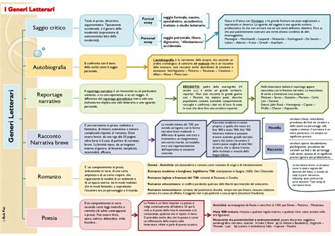 schema dei generi letterari consigliati per la fascia d'età nove anni
