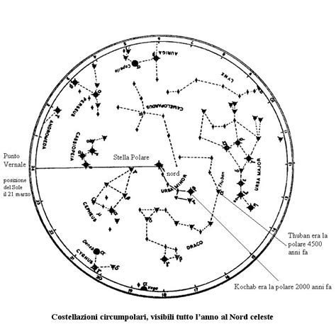 Stelle e costellazioni