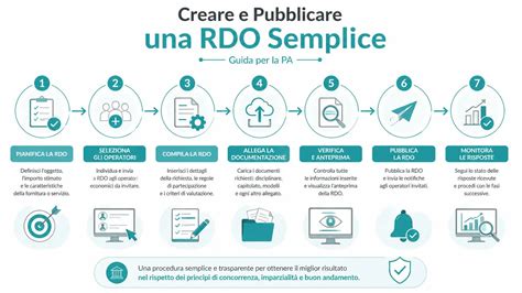 infografica che illustra i passaggi temporali e investigativi del caso dal momento della denuncia alla confessione