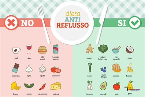 Alimenti da evitare con il reflusso