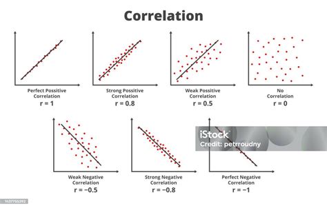 Grafico illustrativo che mostra la correlazione tra qualità embrionale e probabilità di impianto