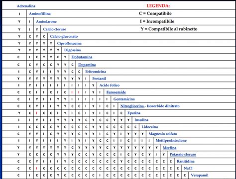 Interazione tra farmaci: derivati terpenici