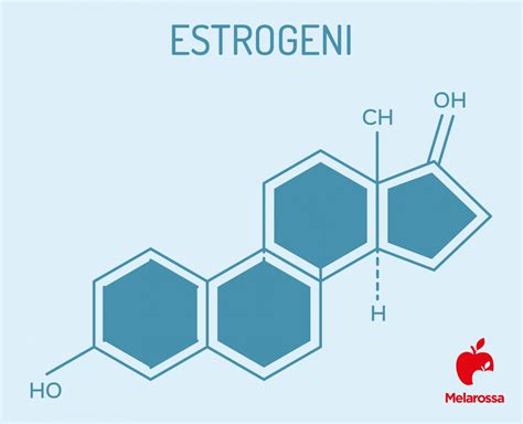 Diverse forme di estrogeni per terapia locale