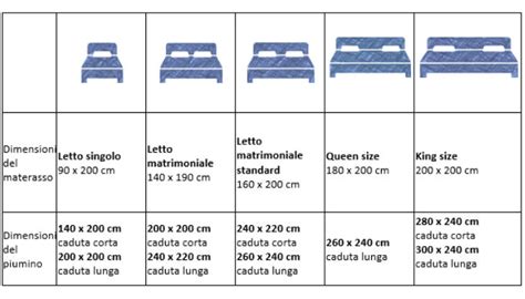 Diagramma delle dimensioni consigliate del piumone rispetto al letto singolo