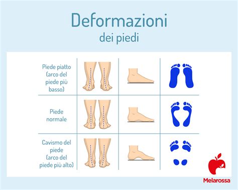 illustrazione dei pericoli per i piedi dei bambini