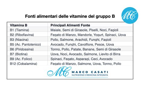 Diagramma che illustra le funzioni delle vitamine del gruppo B