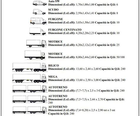 Confronto tra le caratteristiche di un camion reale e un camion giocattolo