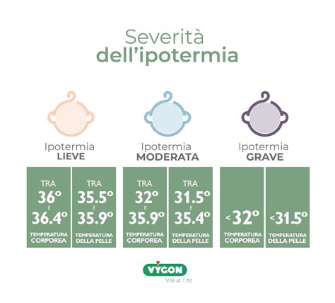infografica sui sintomi dell'ipotermia dal grado lieve a quello grave