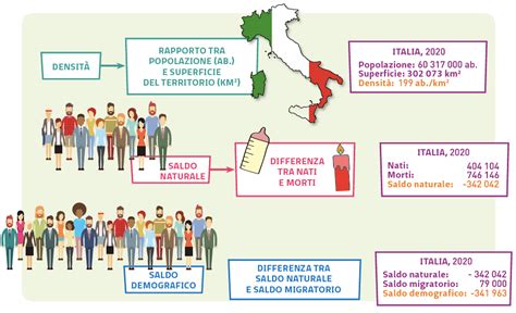 Mappa dell'Italia con indicatori demografici regionali