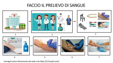 infografica sulle procedure per il prelievo del sangue