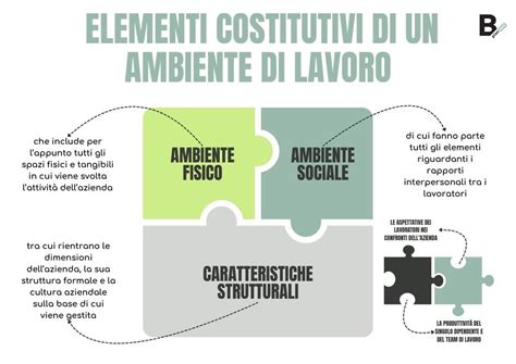 Infografica: Gli elementi chiave per un ambiente di sonno sicuro e confortevole per il bambino