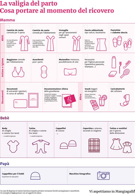 Preparazione borsa parto
