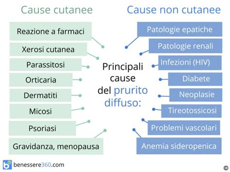 Cause e rimedi per il prurito in gravidanza