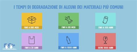 Confronto tempi di decomposizione pannolini