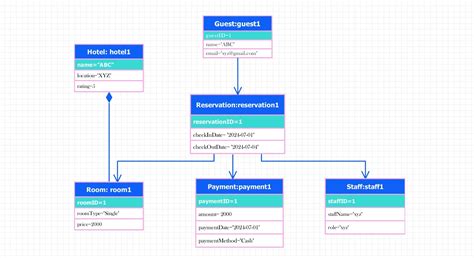 diagramma che mostra la stratificazione di un contenitore per pannolini moderno con il sistema di sigillatura