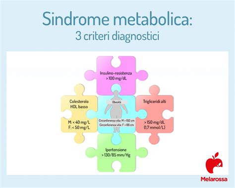 Schema della sindrome lattice-frutta