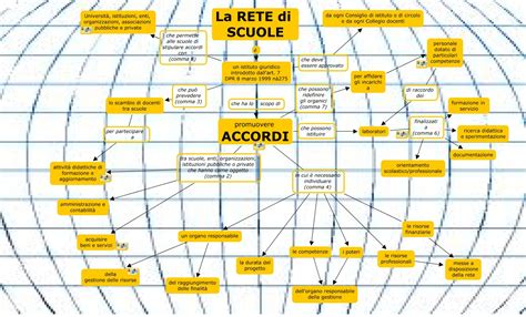 mappa concettuale che descrive la rete di supporto necessaria per una neomamma