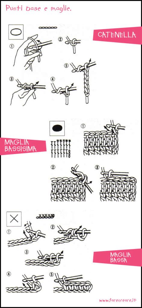 Schema di punti base all'uncinetto: catenella, maglia bassa, maglia alta