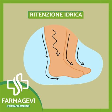 Rappresentazione grafica dell'edema da ritenzione idrica