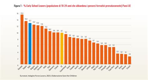 infografica che mostra la differenza temporale tra lochiazioni e capoparto