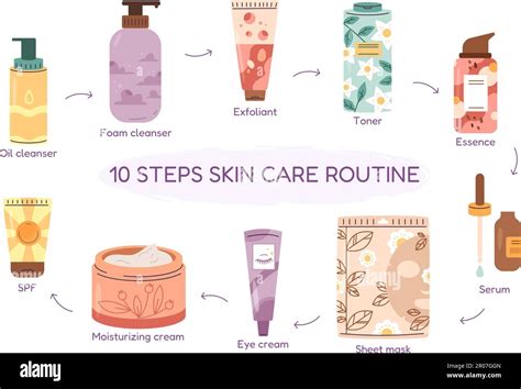 illustrazione astratta di una routine di cura del corpo notturna